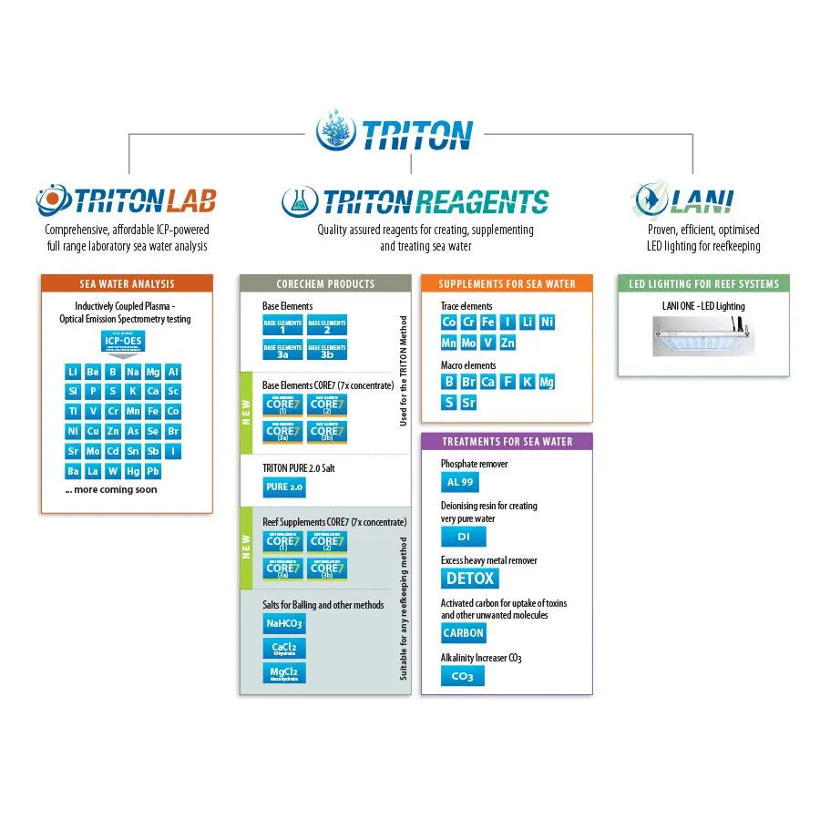 Triton ICP-OES Testing Kit