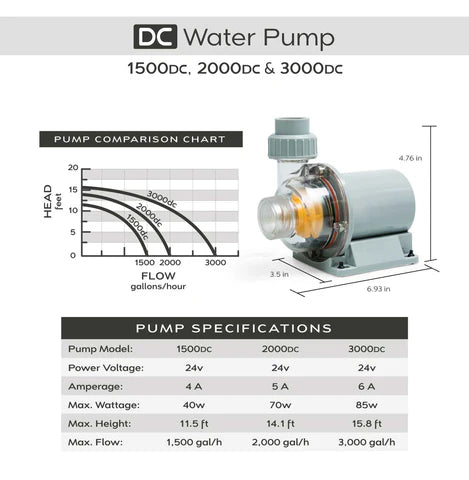 SR Aquaristik DC Return Pump