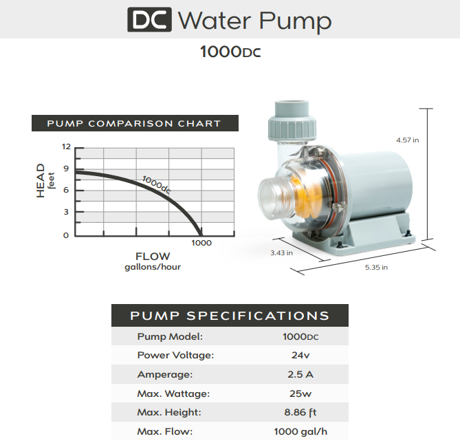 SR Aquaristik DC Return Pump